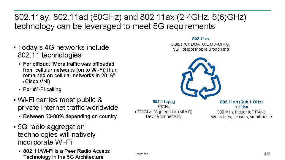 802. 11 ay, 802. 11 ad (60 GHz) and 802. 11 ax (2. 4