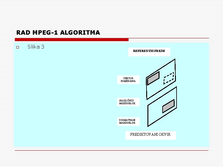 RAD MPEG-1 ALGORITMA o Slika 3 REFERENTNI FREJM VEKTOR POMERANJA NAJSLIČNIJI MAKROBLOK POSMATRANI MAKROBLOK