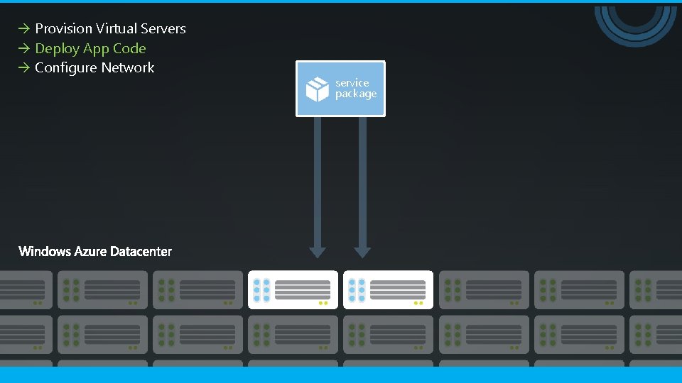  Provision Virtual Servers Deploy App Code Configure Network service package 