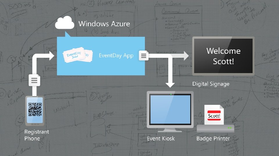 Event. Day arch diagram 