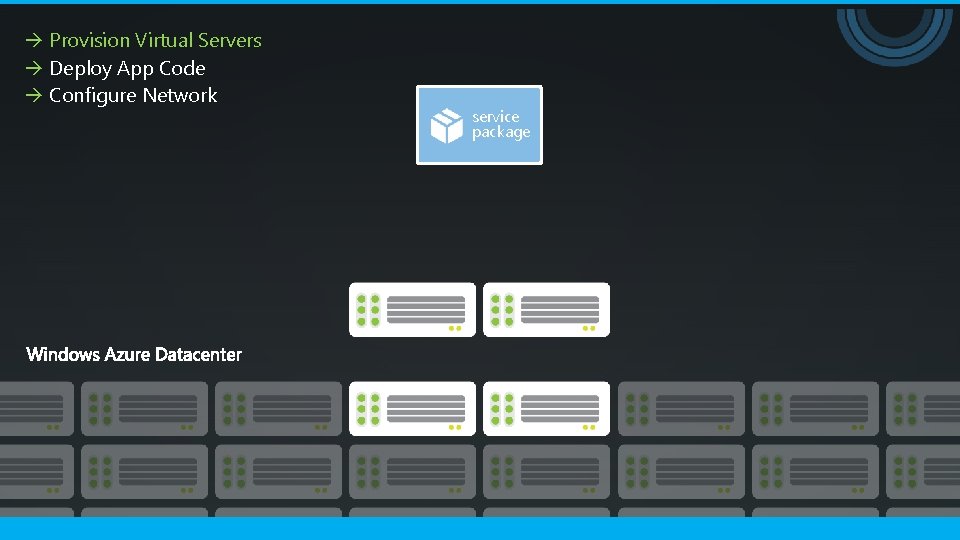  Provision Virtual Servers Deploy App Code Configure Network service package 