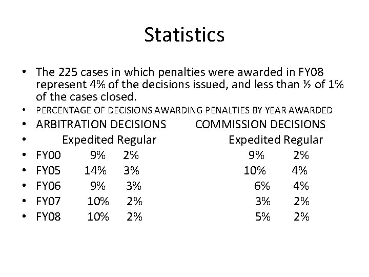 Statistics • The 225 cases in which penalties were awarded in FY 08 represent