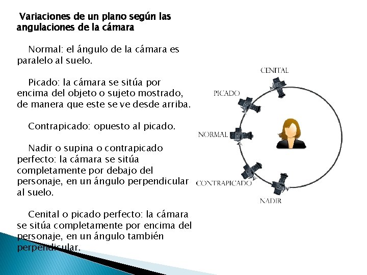 Variaciones de un plano según las angulaciones de la cámara Normal: el ángulo de