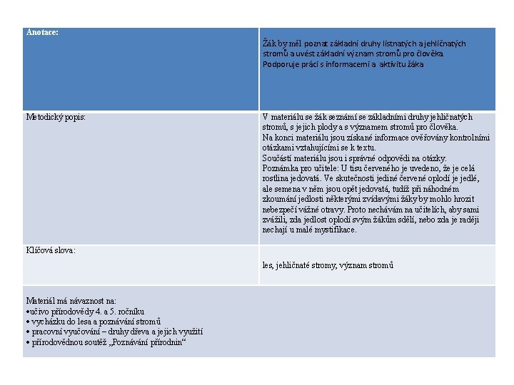 Anotace: Žák by měl poznat základní druhy listnatých a jehličnatých stromů a uvést základní