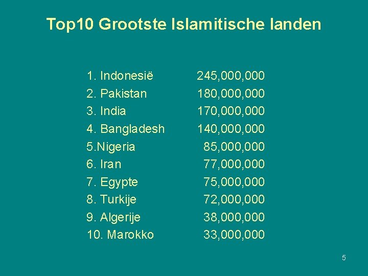 Top 10 Grootste Islamitische landen 1. Indonesië 2. Pakistan 3. India 4. Bangladesh 5.