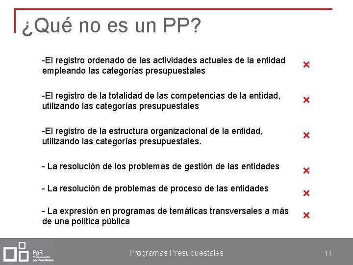 ¿Qué no es un PP? -El registro ordenado de las actividades actuales de la