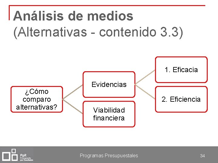 Análisis de medios (Alternativas - contenido 3. 3) 1. Eficacia ¿Cómo comparo alternativas? Evidencias