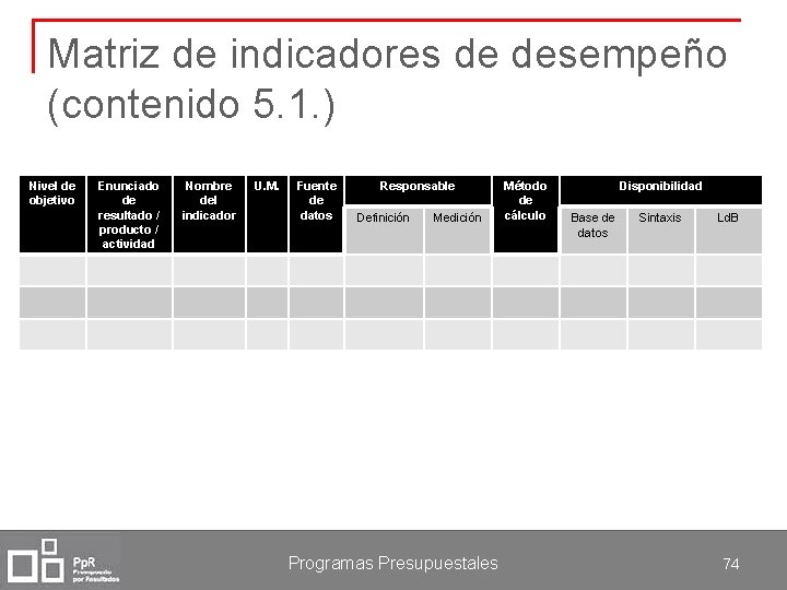 Matriz de indicadores de desempeño (contenido 5. 1. ) Nivel de objetivo Enunciado de