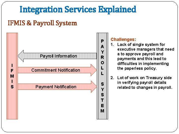 Integration Services Explained IFMIS & Payroll System Payroll Information I F M I S