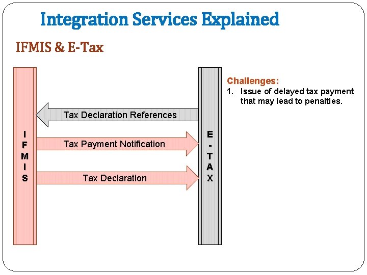 Integration Services Explained IFMIS & E-Tax Challenges: 1. Issue of delayed tax payment that