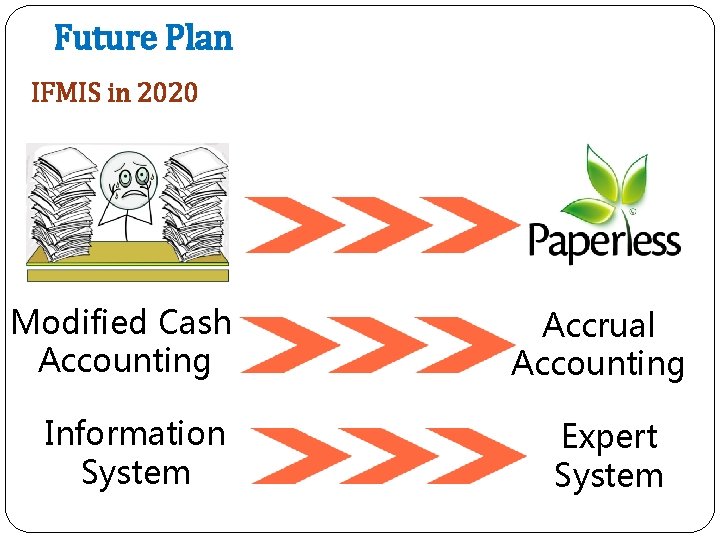 Future Plan IFMIS in 2020 Modified Cash Accounting Information System Accrual Accounting Expert System
