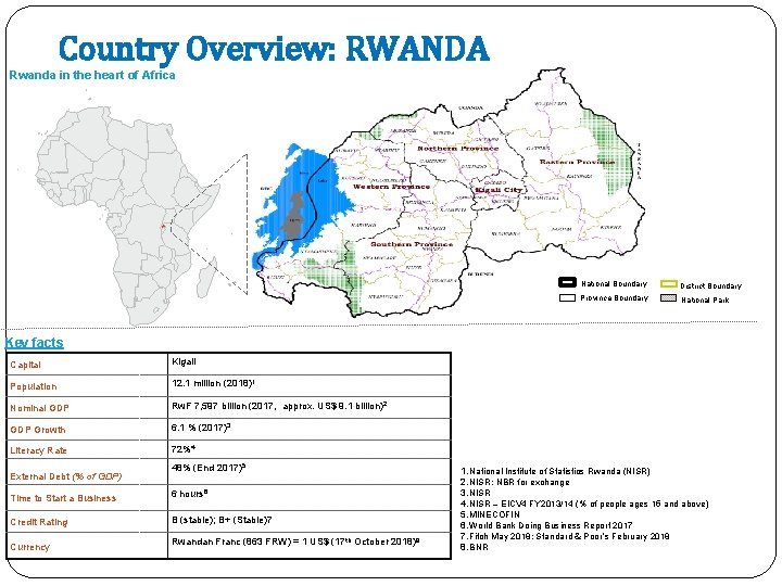 Country Overview: RWANDA Rwanda in the heart of Africa National Boundary District Boundary Province