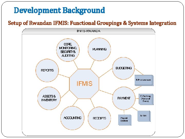 Development Background Setup of Rwandan IFMIS: Functional Groupings & Systems Integration 