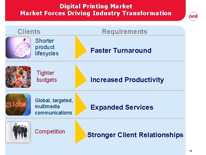 Digital Printing Market Forces Driving Industry Transformation Clients Requirements Shorter product lifecycles Faster Turnaround Digital Printing Market Forces Driving Industry Transformation Clients Requirements Shorter product lifecycles Faster Turnaround