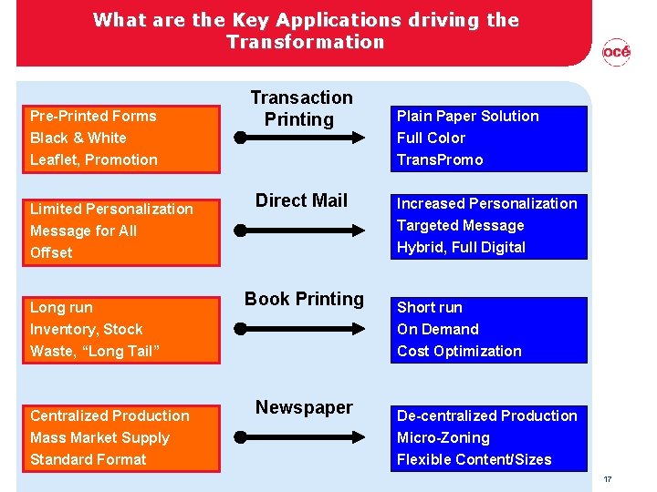 What are the Key Applications driving the Transformation Pre-Printed Forms Black & White Leaflet, What are the Key Applications driving the Transformation Pre-Printed Forms Black & White Leaflet,