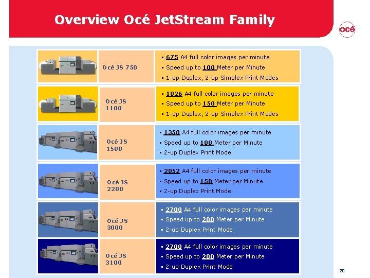 Overview Océ Jet. Stream Family § 675 A 4 full color images per minute Overview Océ Jet. Stream Family § 675 A 4 full color images per minute