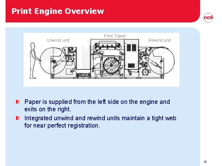 Print Engine Overview Unwind unit Print Tower Rewind unit Paper is supplied from the Print Engine Overview Unwind unit Print Tower Rewind unit Paper is supplied from the