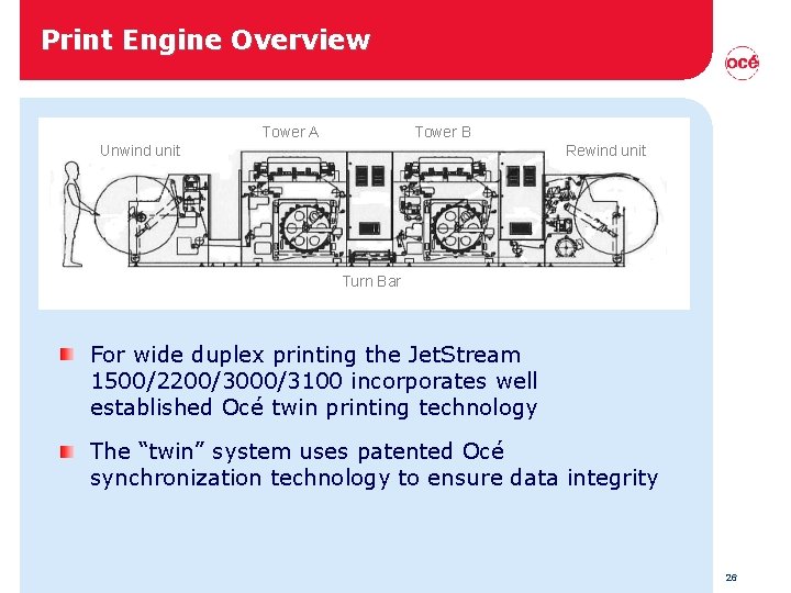 Print Engine Overview Tower A Tower B Unwind unit Rewind unit Turn Bar For Print Engine Overview Tower A Tower B Unwind unit Rewind unit Turn Bar For
