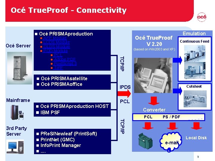 Océ True. Proof - Connectivity n Océ PRISMAproduction l l Océ Server Océ PRISMAsatellite Océ True. Proof - Connectivity n Océ PRISMAproduction l l Océ Server Océ PRISMAsatellite