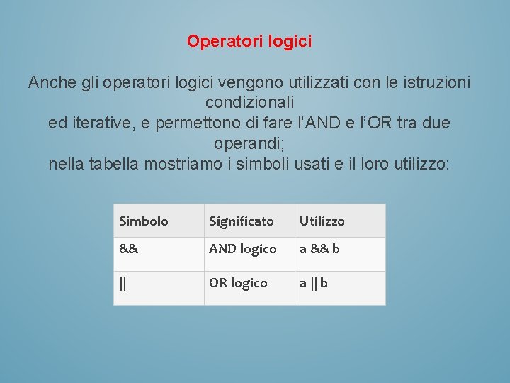Operatori logici Anche gli operatori logici vengono utilizzati con le istruzioni condizionali ed iterative,