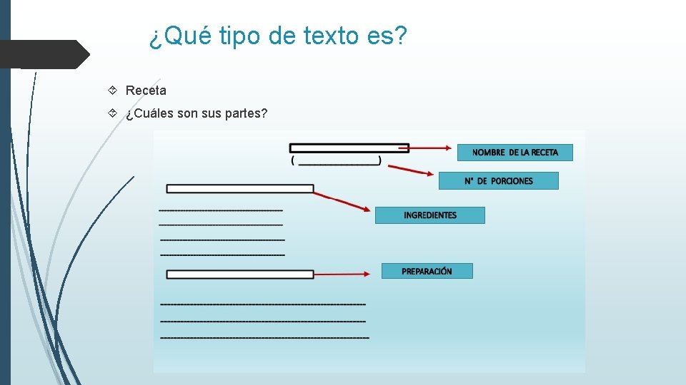 ¿Qué tipo de texto es? Receta ¿Cuáles son sus partes? 