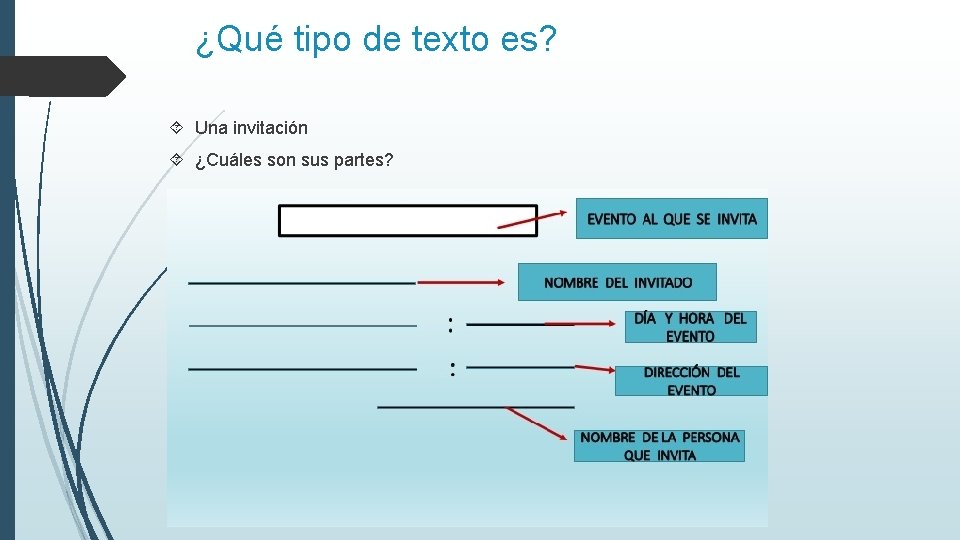 ¿Qué tipo de texto es? Una invitación ¿Cuáles son sus partes? 