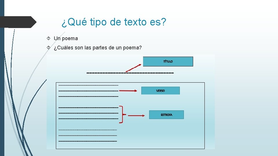 ¿Qué tipo de texto es? Un poema ¿Cuáles son las partes de un poema?