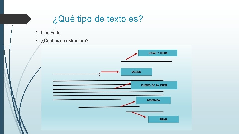 ¿Qué tipo de texto es? Una carta ¿Cuál es su estructura? 