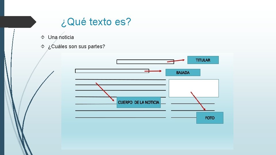 ¿Qué texto es? Una noticia ¿Cuáles son sus partes? 