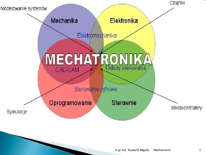 mgr inż. Ryszard Miąsko Mechatronik 3 