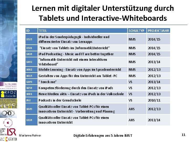 Lernen mit digitaler Unterstützung durch Tablets und Interactive-Whiteboards ID TITEL SCHULTYP PROJEKTJAHR 1585 i. Lernen mit digitaler Unterstützung durch Tablets und Interactive-Whiteboards ID TITEL SCHULTYP PROJEKTJAHR 1585 i.