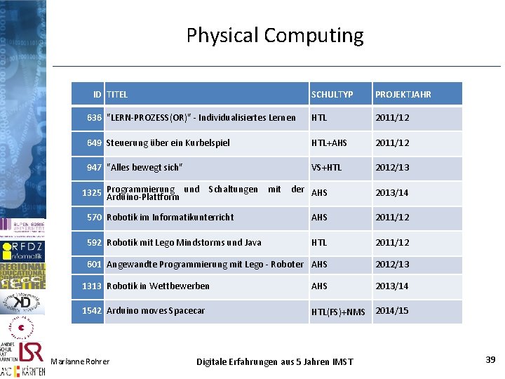 Physical Computing ID TITEL SCHULTYP PROJEKTJAHR 636 "LERN-PROZESS(OR)" - Individualisiertes Lernen HTL 2011/12 649