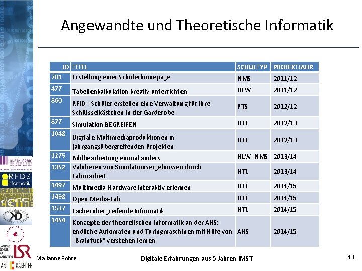 Angewandte und Theoretische Informatik ID TITEL 701 Erstellung einer Schülerhomepage SCHULTYP PROJEKTJAHR NMS 2011/12