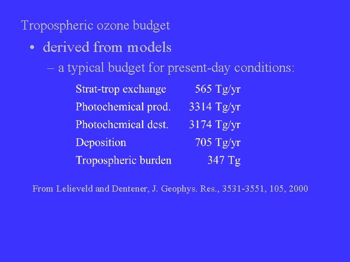 Tropospheric ozone budget • derived from models – a typical budget for present-day conditions: