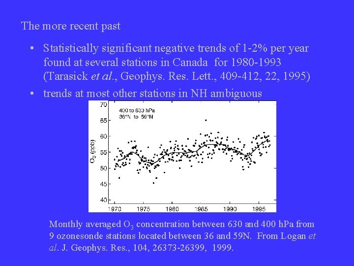 The more recent past • Statistically significant negative trends of 1 -2% per year