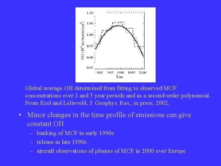 Global average OH determined from fitting to observed MCF concentrations over 3 and 5