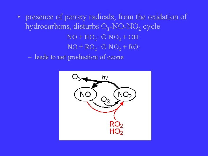  • presence of peroxy radicals, from the oxidation of hydrocarbons, disturbs O 3
