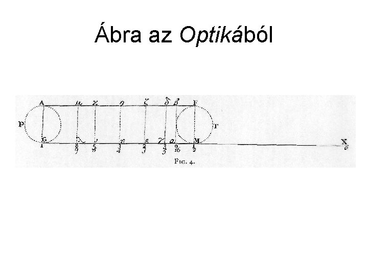 Ábra az Optikából 