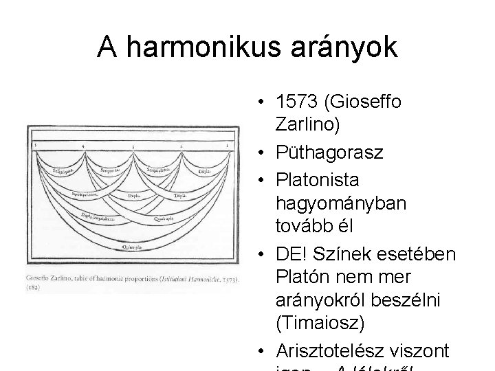 A harmonikus arányok • 1573 (Gioseffo Zarlino) • Püthagorasz • Platonista hagyományban tovább él