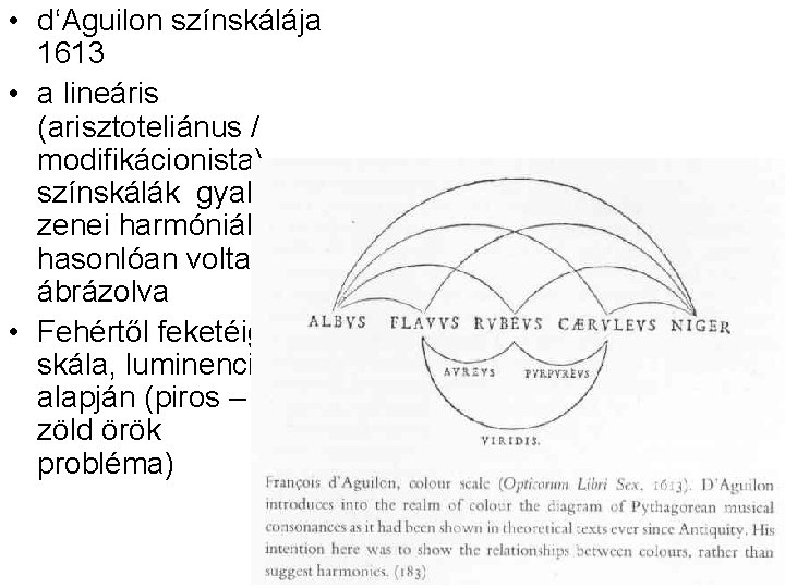  • d‘Aguilon színskálája 1613 • a lineáris (arisztoteliánus / modifikácionista) színskálák gyakran a