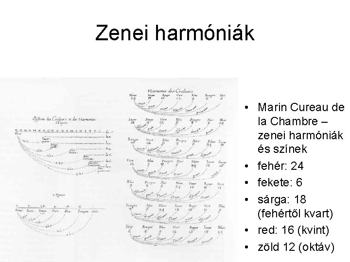 Zenei harmóniák • Marin Cureau de la Chambre – zenei harmóniák és színek •