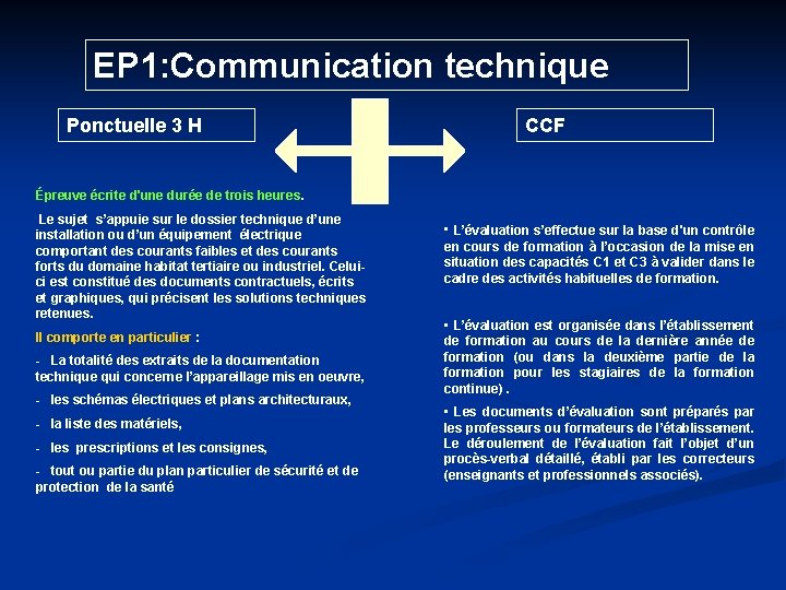 EP 1: Communication technique Ponctuelle 3 H CCF Épreuve écrite d'une durée de trois