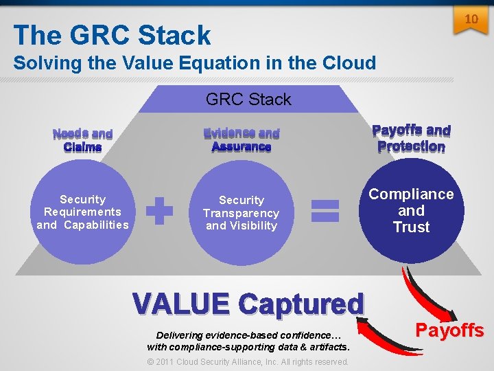 10 The GRC Stack Solving the Value Equation in the Cloud GRC Stack Security 10 The GRC Stack Solving the Value Equation in the Cloud GRC Stack Security