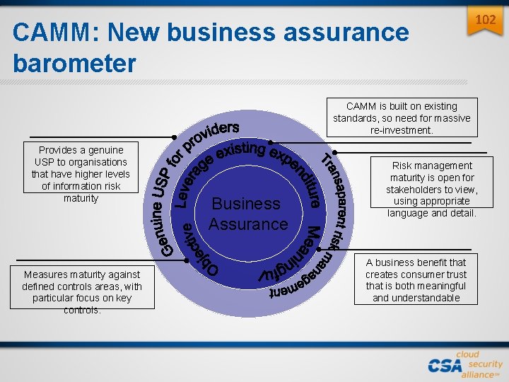 CAMM: New business assurance barometer 102 CAMM is built on existing standards, so need CAMM: New business assurance barometer 102 CAMM is built on existing standards, so need