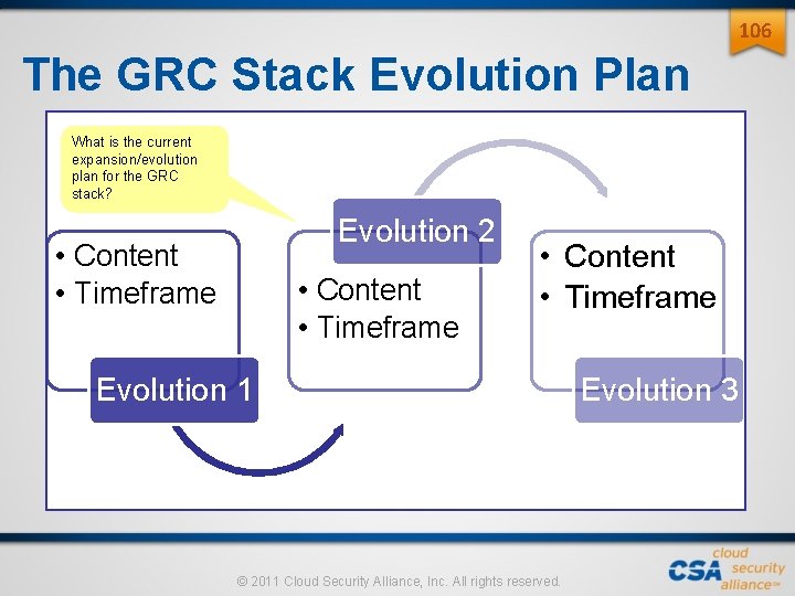 106 The GRC Stack Evolution Plan What is the current expansion/evolution plan for the 106 The GRC Stack Evolution Plan What is the current expansion/evolution plan for the