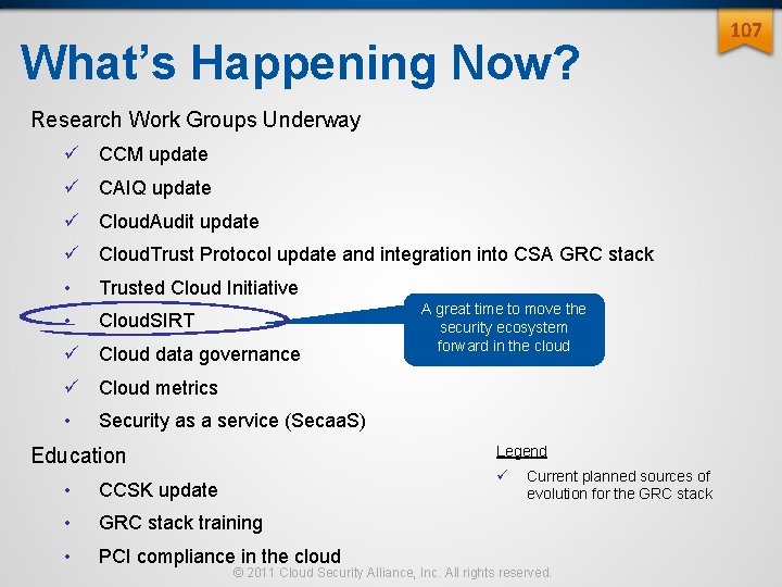 What’s Happening Now? Research Work Groups Underway ü CCM update ü CAIQ update ü What’s Happening Now? Research Work Groups Underway ü CCM update ü CAIQ update ü