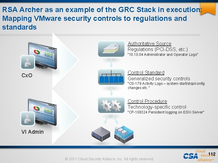 RSA Archer as an example of the GRC Stack in execution: Mapping VMware security RSA Archer as an example of the GRC Stack in execution: Mapping VMware security