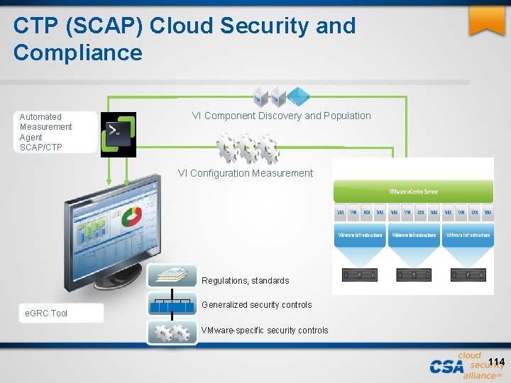 CTP (SCAP) Cloud Security and Compliance Automated Measurement Agent SCAP/CTP VI Component Discovery and CTP (SCAP) Cloud Security and Compliance Automated Measurement Agent SCAP/CTP VI Component Discovery and