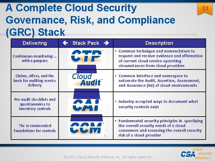 A Complete Cloud Security Governance, Risk, and Compliance (GRC) Stack Delivering Stack Pack 13 A Complete Cloud Security Governance, Risk, and Compliance (GRC) Stack Delivering Stack Pack 13