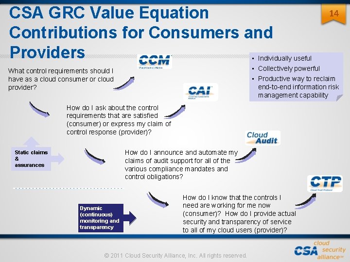 CSA GRC Value Equation Contributions for Consumers and Providers • Individually useful • Collectively CSA GRC Value Equation Contributions for Consumers and Providers • Individually useful • Collectively